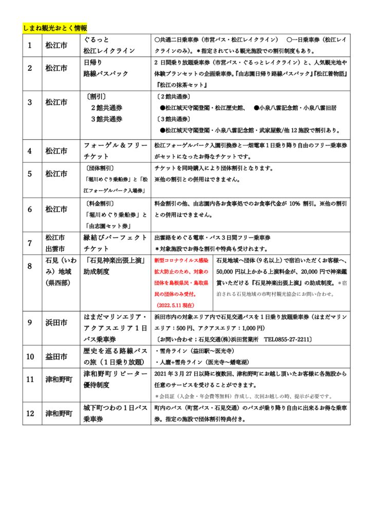 0523キャンペーン情報・お得情報 (2)のサムネイル